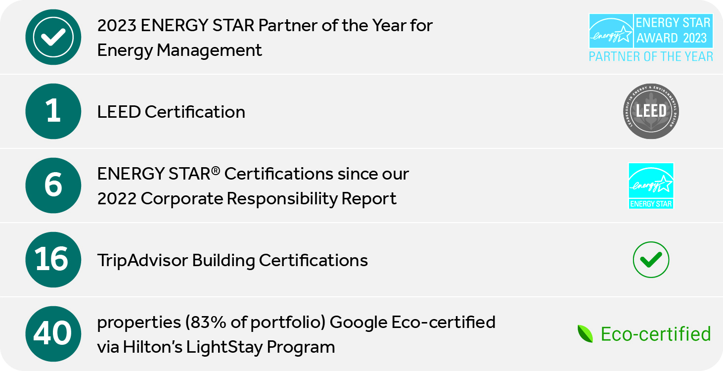 Sustainability-Certifications.jpg